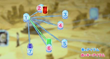 砂に埋れたものを発掘せよ