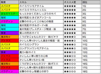 星ドラおすすめの輝石画像