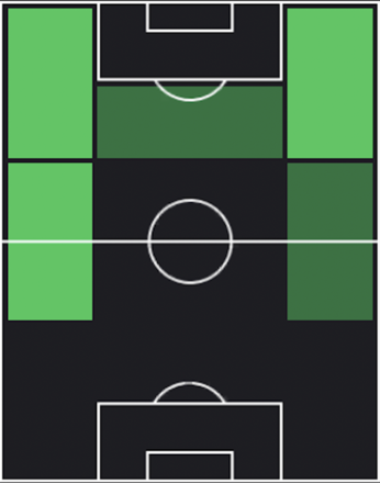 サヴィーニョの適正ポジション