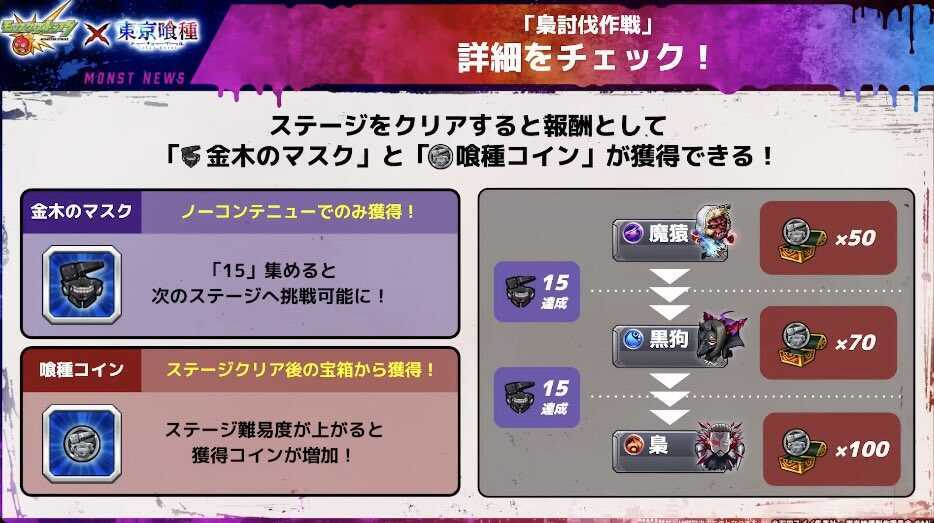 梟討伐作戦 詳細