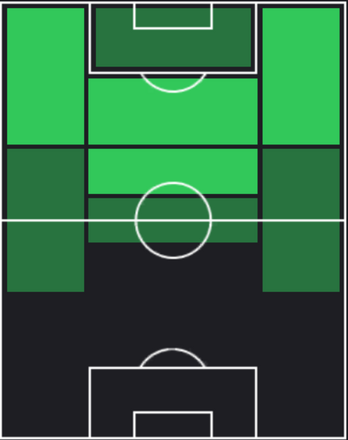 TPブライム・ディアス(05/09)の適正ポジション