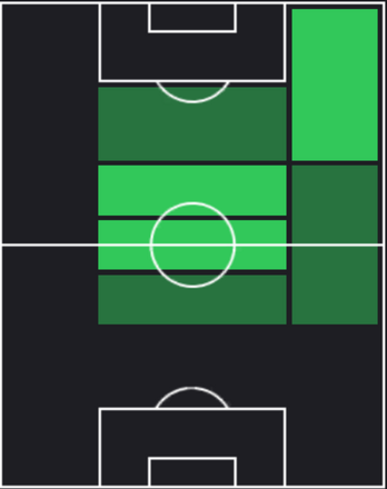 TPハーヴィー・エリオット(05/09)の適正ポジション