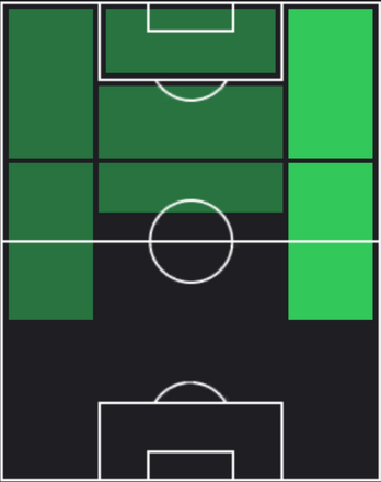 HPアダマ・トラオレ(05/09)の適性ポジション