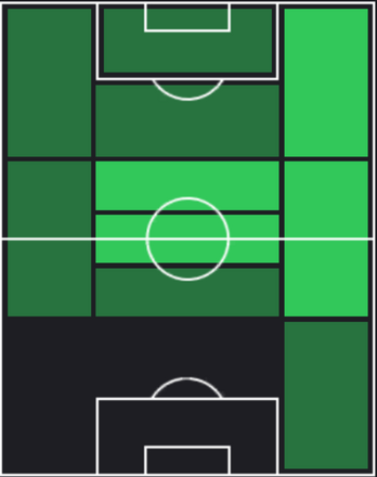 TPポルトゥ(05/09)の適正ポジション