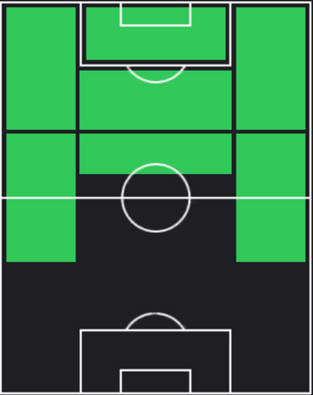 HPムサ・ディアビ(マッチパス)の適性ポジション