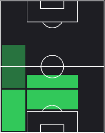 TPオリヴィエ・ボスカリ(05/09)の適正ポジション