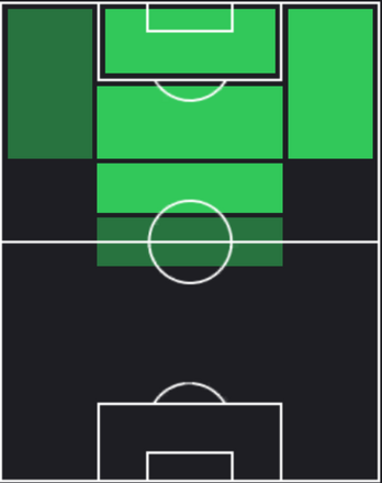 TPパウリーニョ(05/09)の適正ポジション