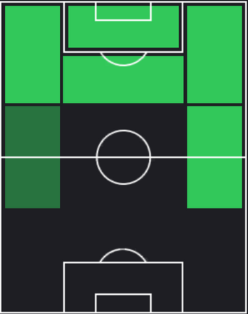 HPシモン・アディングラ(05/09)の適性ポジション
