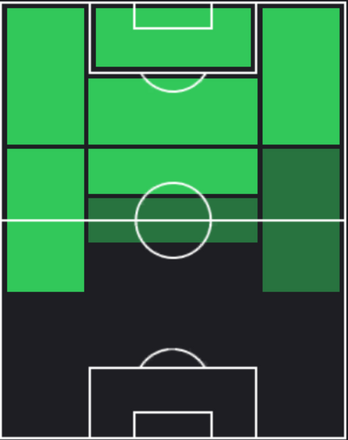 TP南野拓実(05/09)の適正ポジション
