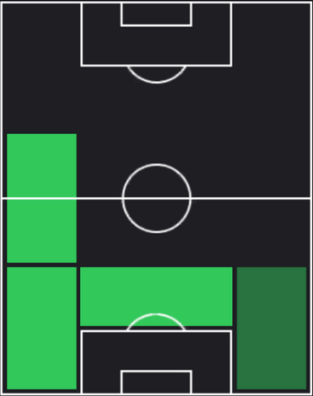HPユレ・バリコヴェツ(05/09)の適性ポジション