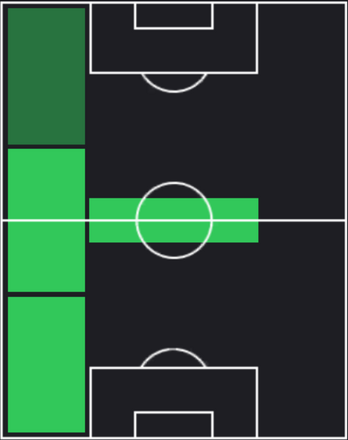 TP東俊希(05/09)の適正ポジション