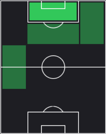 TPセミフ・クルチュソイ(05/09)の適正ポジション