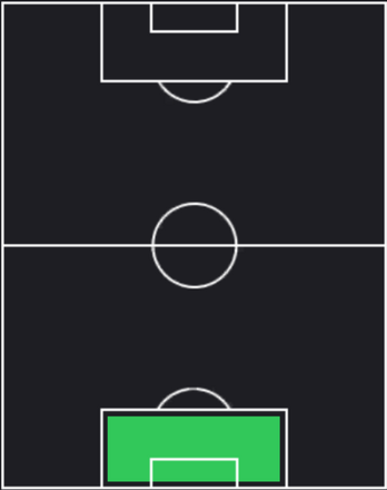 HPドミニク・リヴァコヴィッチ(05/09)の適性ポジション