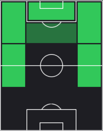 TPウィルフリード・ザハ(05/09)の適正ポジション