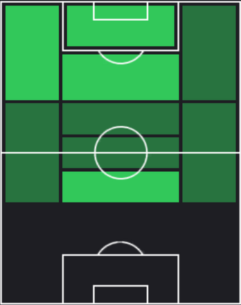 TP知念慶(05/09)の適正ポジション