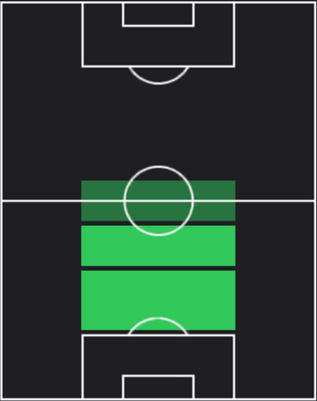 TPギョクハン・ギュル(05/09)の適正ポジション