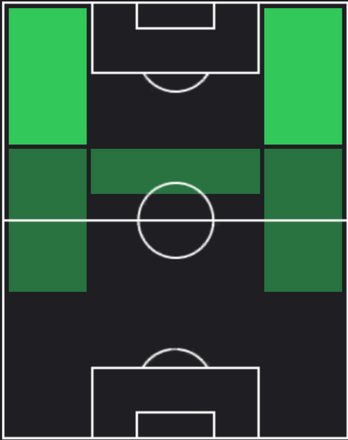 TPトレゼゲ(05/09)の適正ポジション