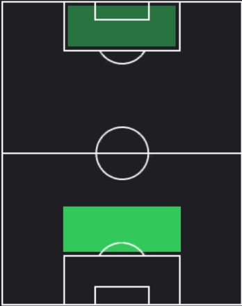 TPハ・チャンレ(05/09)の適正ポジション