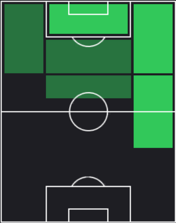 HPニコラ・ペペ(05/09)の適性ポジション