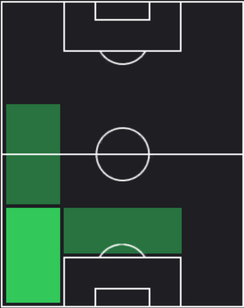 TP永戸勝也(05/09)の適正ポジション