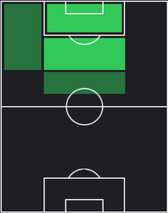 TP藤尾翔太(05/09)の適正ポジション