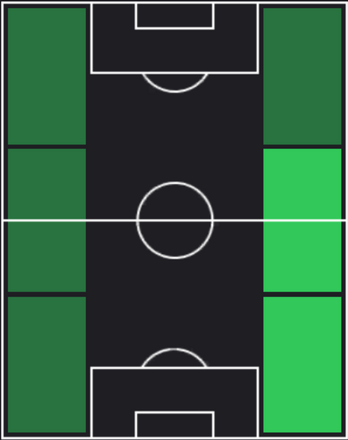 HPユセフ・アタル(05/09)の適性ポジション