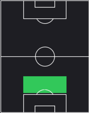 HPジャクソン・ポロソ(05/09)の適性ポジション