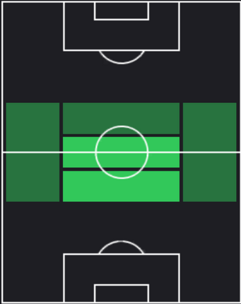 HPタイラン・アンタルヤル(05/09)の適性ポジション