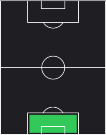 TPキム・ジンヒョン(05/09)の適正ポジション