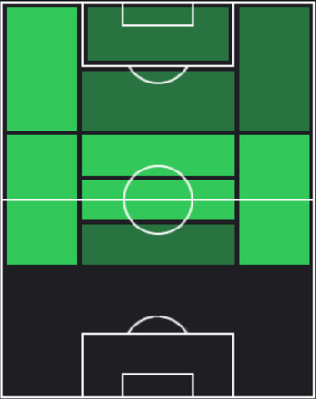 TP見木友哉(05/09)の適正ポジション