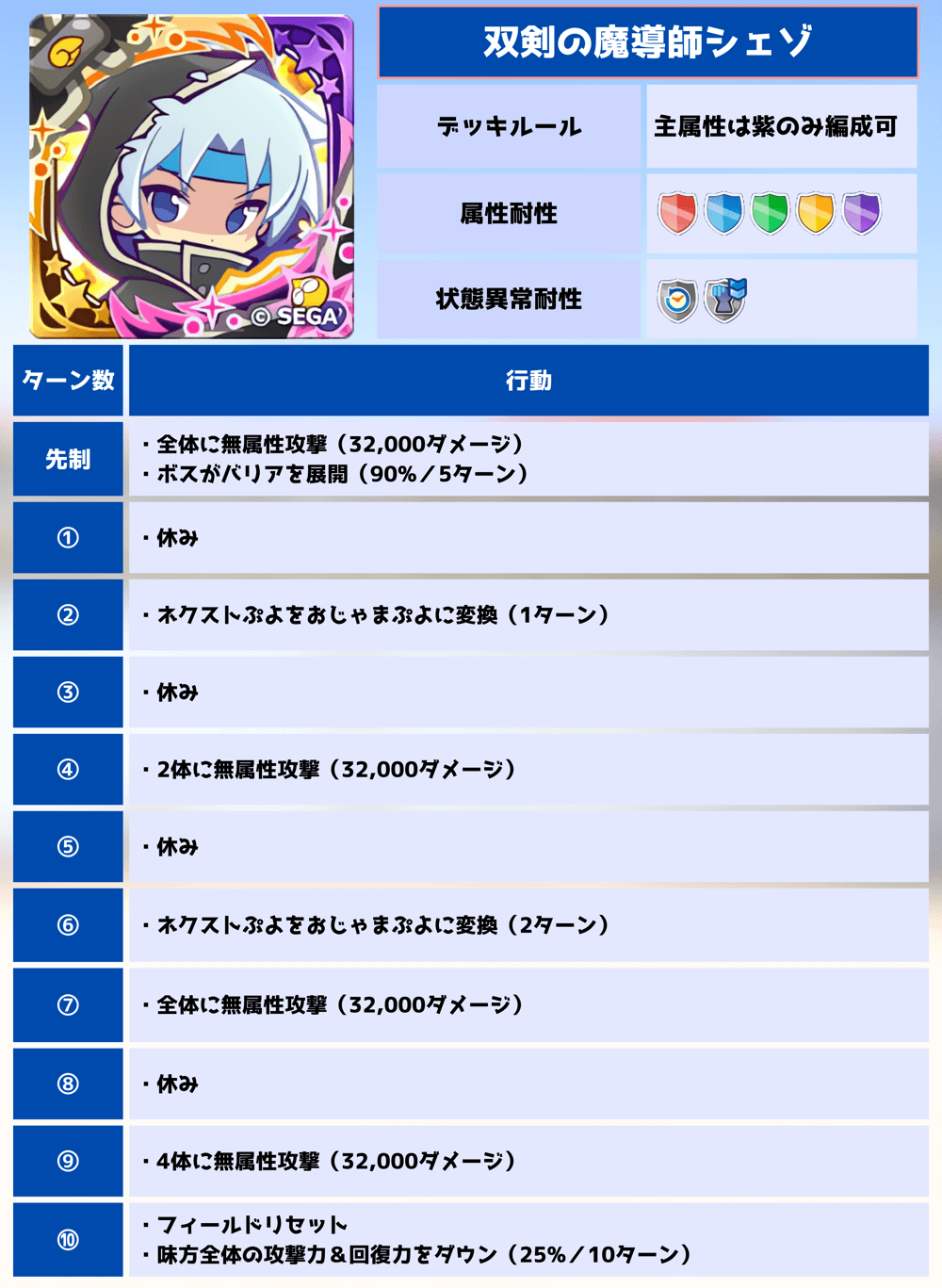 第6回ビンゴアリーナ 双剣の魔導師シェゾ 行動パターン