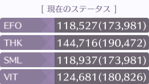 とあるURメンバーの上限値