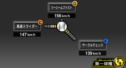 アブレイユ(西武)画像