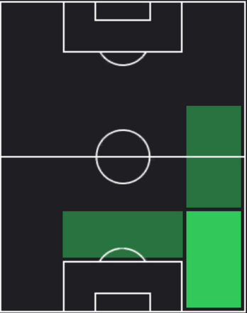HPドド(05/13)の適性ポジション