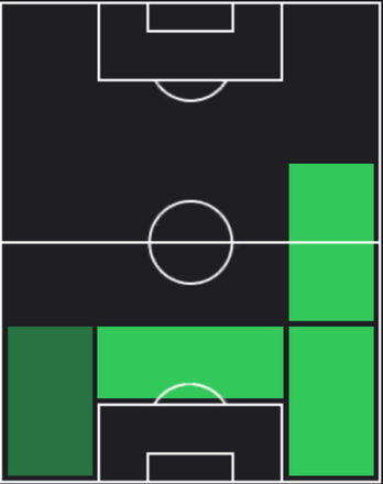 HPジョヴァンニ・ディ・ロレンツォ(05/13)の適性ポジション
