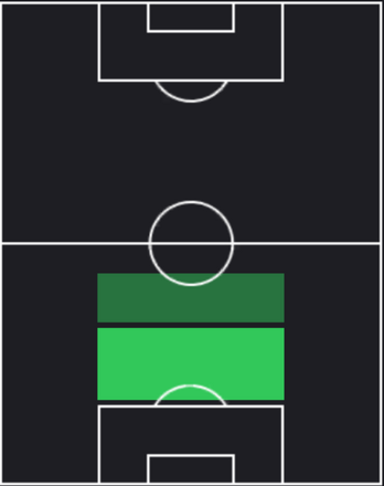 HPヤン・ビセク(05/13)の適性ポジション