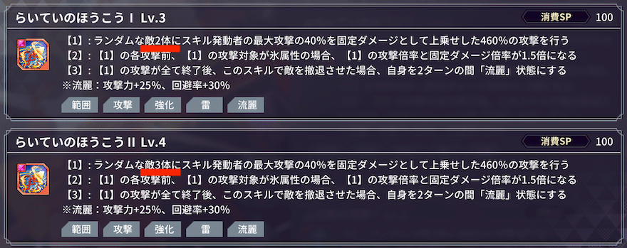 スキルレベルを上げるメリット