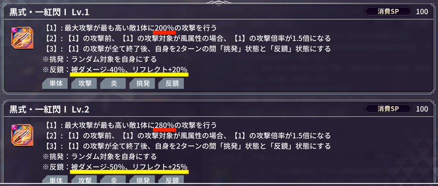 スキルレベルを上げるメリット