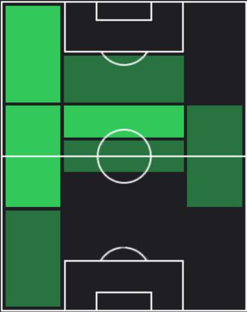 HPニコラ・ザレフスキ(05/16)の適性ポジション