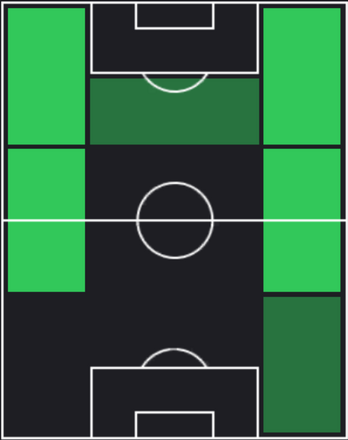 HP宮市亮(05/16)の適性ポジション