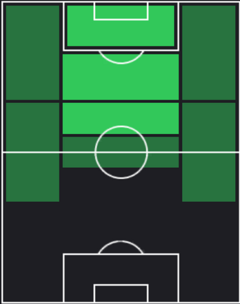 TPシャルル・ド・ケトラール(05/16)の適正ポジション
