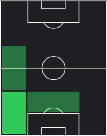 HPジエゴ(05/16)の適性ポジション