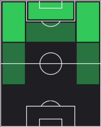 TP前田大然(05/16)の適正ポジション