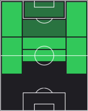 TPイスコ(05/16)の適正ポジション