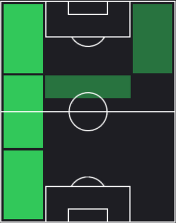 HPアルフォンソ・デイヴィス(05/16)の適性ポジション