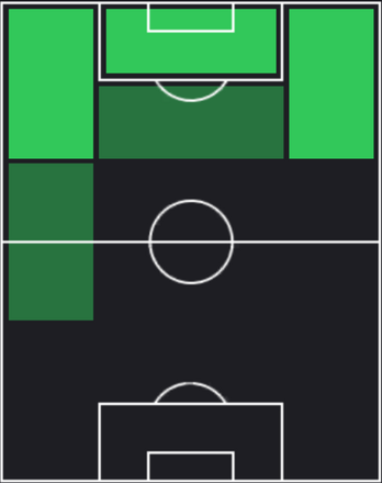 HP木村勇大(05/16)の適性ポジション