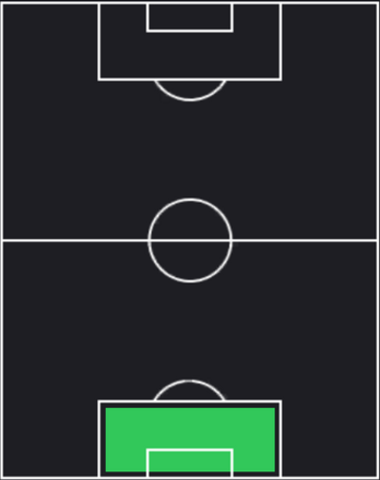 TPアントニ・ロペス(05/16)の適正ポジション