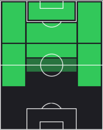 TPラファ・シウヴァ(05/16)の適正ポジション