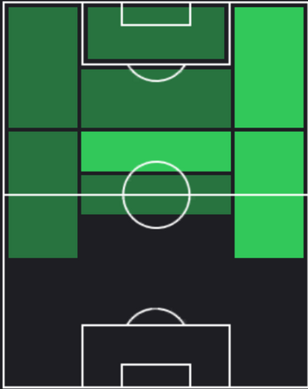HP家長昭博(05/16)の適性ポジション
