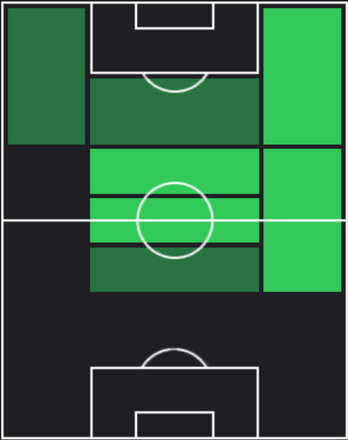 TPロヴロ・ズボナレク(05/16)の適正ポジション